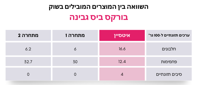 בורקס גבינה ביס