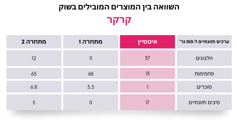 מארז קרקרים
