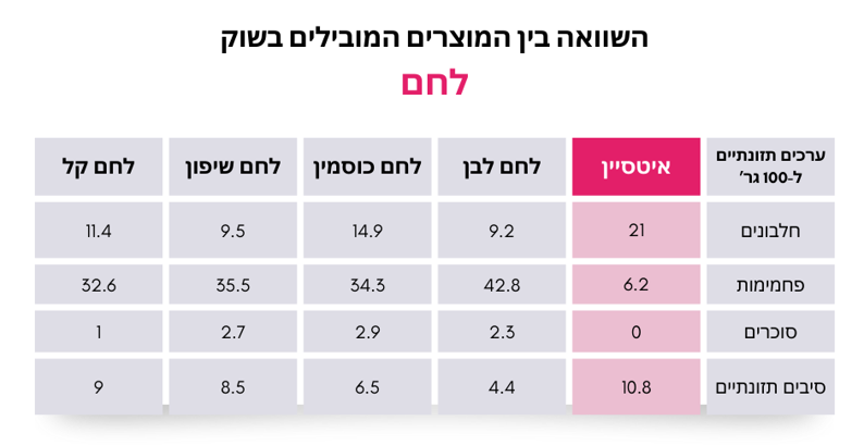 לחם בסגנון גלילי