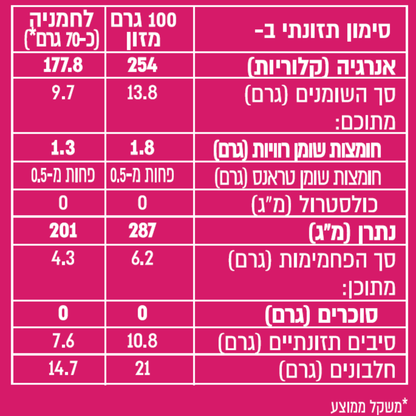 מבצע התנסות